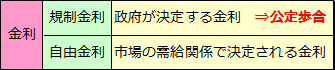 金利（2）金利の決まり方