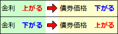 金利（4）金融資産と金利