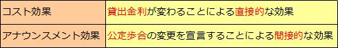 金融政策（2）金融政策の3つの手段