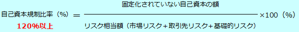 証券会社（3）自己資本規制比率