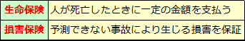 保険会社（1）保険とは何か