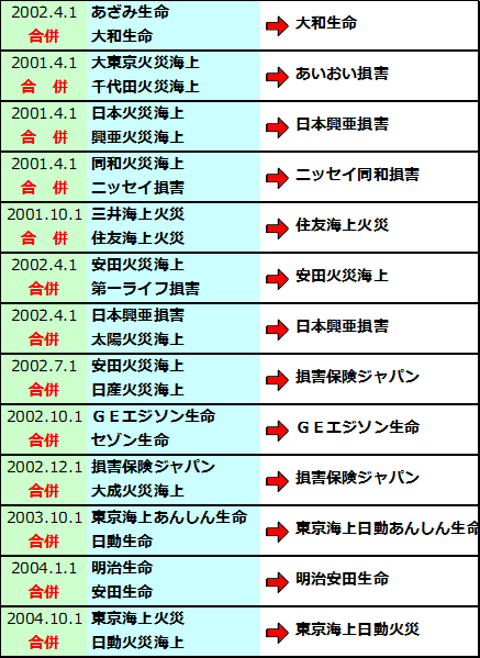 保険会社（3）保険業の自由化