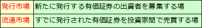 発行市場と流通市場