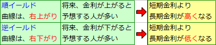 イールドカーブ（1）イールドカーブとは何か
