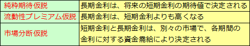 イールドカーブ（3）イールドカーブの理論