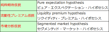 イールドカーブ（3）イールドカーブの理論