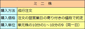 ミニ株（株式ミニ投資）