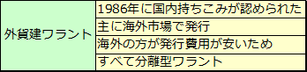 ワラント債（7）外貨建ワラント