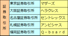 新興企業市場