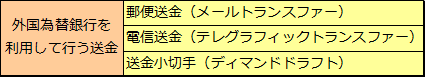 送金小切手