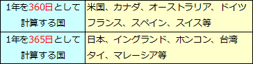 外貨預金（3）実質利回り