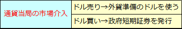 通貨当局