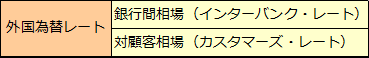 銀行間相場（インターバンク・レート）