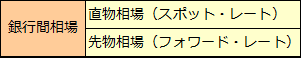 銀行間相場（インターバンク・レート）