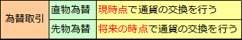 為替スワップ取引（1）為替スワップとは何か