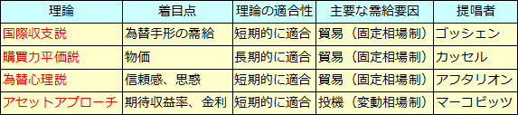 古典派理論（5）為替心理説