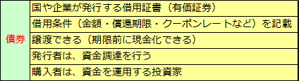 債券（2）債券の特徴