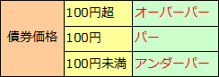 債券（3）債券の価格