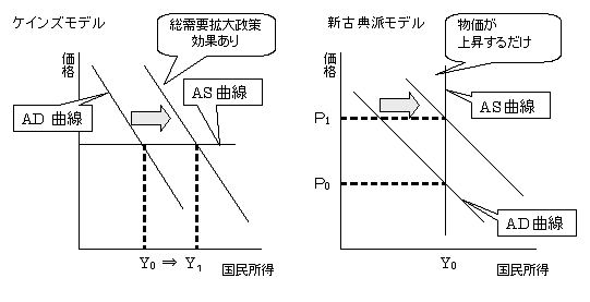 ＡＤ－ＡＳ分析のグラフ