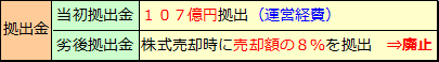 銀行等保有株式取得機構