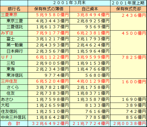 銀行等保有株式取得機構