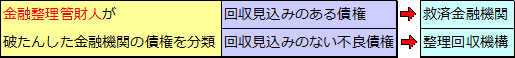 預金保険機構