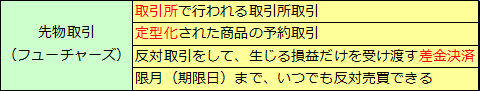 先物取引（1）先物取引とは何か