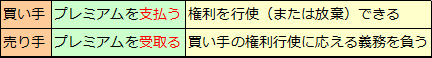 オプション取引の意味