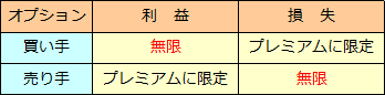 オプション取引の意味