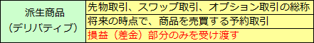 派生商品（1）デリバティブとは何か