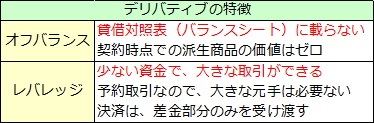 派生商品（2）デリバティブの特徴