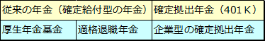 確定拠出年金（1）確定拠出年金とは何か