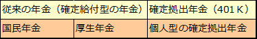 確定拠出年金（1）確定拠出年金とは何か