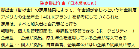 確定拠出年金（1）確定拠出年金とは何か