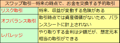 スワップ取引（2）スワップ取引の特徴