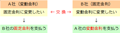 確定拠出年金（7）給付