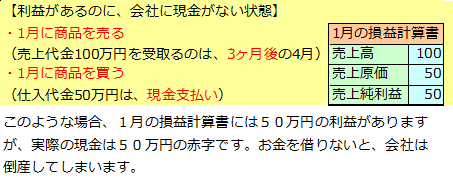 キャッシュフロー計算書（1）キャッシュフロー計算書とは何か