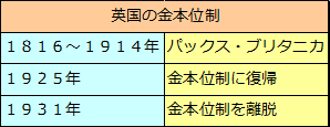 金本位制
