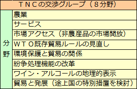 GATTからWTOへ