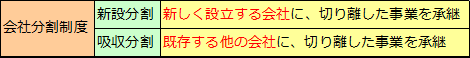 会社分割制度