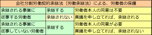 会社分割制度