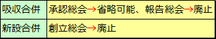 合併制度とは何か