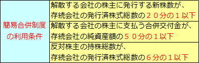 合併制度とは何か