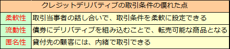 クレジットデリバティブ（2）クレジットデリバティブの特徴