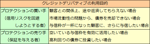 クレジットデリバティブ（2）クレジットデリバティブの特徴