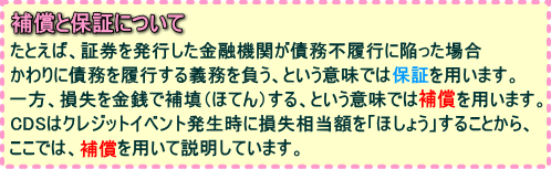 クレジット・デフォルト・スワップ