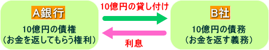 クレジット・デフォルト・スワップ