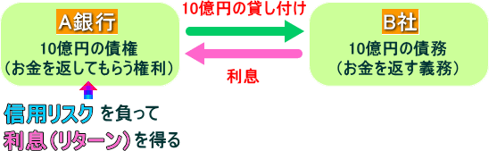 クレジット・デフォルト・スワップ