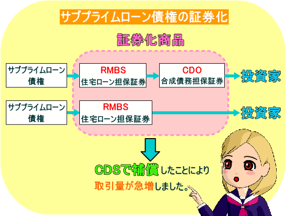 クレジット・デフォルト・スワップ