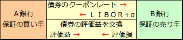 クレジットデリバティブ（4）トータル・レート・オブ・リターン・スワップ